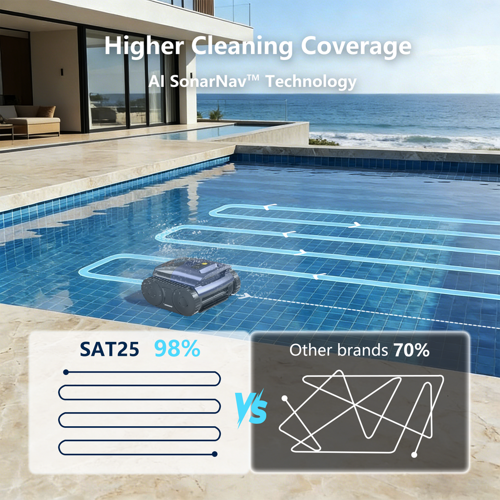 Seauto SAT25 (2026 new) Cordless Robotic Pool Vacuum